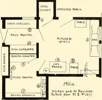 Picture 101 of 158 from Art principles in house, furniture, and village building; an exposition of designing principles which every house builder, furniture user, and village dweller should know (1921), leaf 88