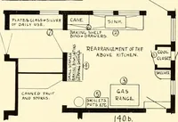 An illustration from Art principles in house, furniture, and village building; an exposition of designing principles which every house builder, furniture user, and village dweller should know (1921)