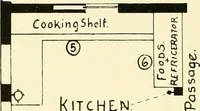 Picture 105 of 158 from Art principles in house, furniture, and village building; an exposition of designing principles which every house builder, furniture user, and village dweller should know (1921), leaf 91