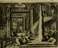 An illustration from Asia, of, Naukeurige beschryving van het rijk des Grooten Mogols, en een groot gedeelte van Indien ... (1672)