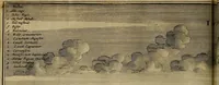 An illustration from Asia, of, Naukeurige beschryving van het rijk des Grooten Mogols, en een groot gedeelte van Indien ... (1672)