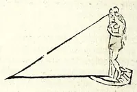 Picture 8 of 22 from Astrolabij quo primi mobilis motus deprehenduntur canones (1512), leaf 48