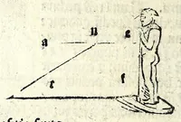 An illustration from Astrolabij quo primi mobilis motus deprehenduntur canones (1512)