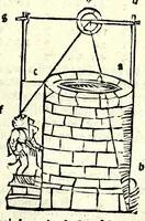 An illustration from Astrolabij quo primi mobilis motus deprehenduntur canones (1512)