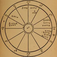 An illustration from Astrologische Kollektion zum Selbststudium (1919)