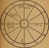 An illustration from Astrologische Kollektion zum Selbststudium (1919)