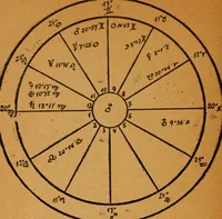 An illustration from Astrologische Kollektion zum Selbststudium (1919)