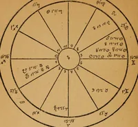 An illustration from Astrologische Kollektion zum Selbststudium (1919)