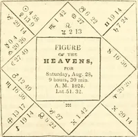 Picture 44 of 92 from The astrologer of the nineteenth century (1825), leaf 340