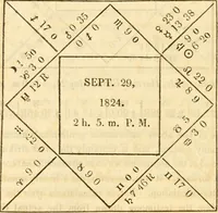 Picture 45 of 92 from The astrologer of the nineteenth century (1825), leaf 405
