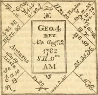 Picture 65 of 92 from The astrologer of the nineteenth century (1825), leaf 454