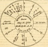 Picture 66 of 92 from The astrologer of the nineteenth century (1825), leaf 462