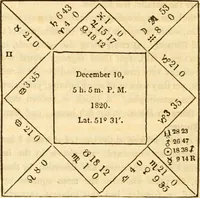 Picture 67 of 92 from The astrologer of the nineteenth century (1825), leaf 465