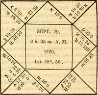 Picture 68 of 92 from The astrologer of the nineteenth century (1825), leaf 467