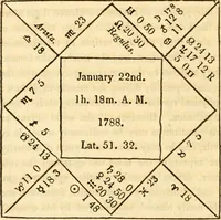 Picture 69 of 92 from The astrologer of the nineteenth century (1825), leaf 469