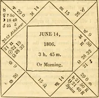 Picture 70 of 92 from The astrologer of the nineteenth century (1825), leaf 477