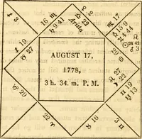Picture 71 of 92 from The astrologer of the nineteenth century (1825), leaf 479