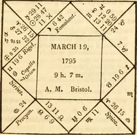 Picture 72 of 92 from The astrologer of the nineteenth century (1825), leaf 482