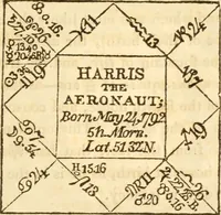 Picture 73 of 92 from The astrologer of the nineteenth century (1825), leaf 484