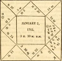 Picture 76 of 92 from The astrologer of the nineteenth century (1825), leaf 496