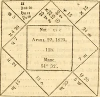 Picture 77 of 92 from The astrologer of the nineteenth century (1825), leaf 502