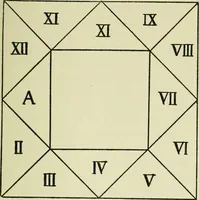 An illustration from Astrology in medicine : the Fitzpatrick lectures delivered before the Royal College of Physicians on November 6 and 11, 1913 : with addendum on saints and signs (1914)