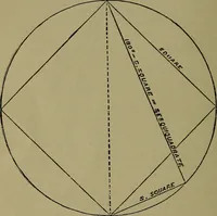 An illustration from Astrology, science of knowledge and reason; a treatise on the heavenly bodies in an easy and comprehensive form (1897)