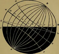 An illustration from Astrology, science of knowledge and reason; a treatise on the heavenly bodies in an easy and comprehensive form (1897)