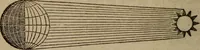An illustration from Astronography, or, Astronomical geography, with the use of globes : arranged either for simultaneous reading and study in classes, or for study in the common method (1854)