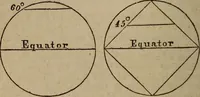 An illustration from Astronography, or, Astronomical geography, with the use of globes : arranged either for simultaneous reading and study in classes, or for study in the common method (1854)