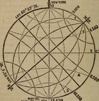 An illustration from Astronography, or, Astronomical geography, with the use of globes : arranged either for simultaneous reading and study in classes, or for study in the common method (1854)