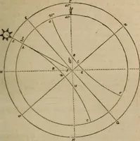 An illustration from Astronography, or, Astronomical geography, with the use of globes : arranged either for simultaneous reading and study in classes, or for study in the common method (1854)