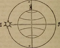 An illustration from Astronography, or, Astronomical geography, with the use of globes : arranged either for simultaneous reading and study in classes, or for study in the common method (1854)