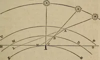 An illustration from Astronography, or, Astronomical geography, with the use of globes : arranged either for simultaneous reading and study in classes, or for study in the common method (1854)
