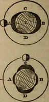 An illustration from Astronography, or, Astronomical geography, with the use of globes : arranged either for simultaneous reading and study in classes, or for study in the common method (1854)