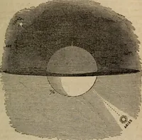 An illustration from Astronography, or, Astronomical geography, with the use of globes : arranged either for simultaneous reading and study in classes, or for study in the common method (1854)