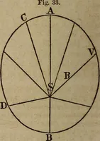 An illustration from Astronography, or, Astronomical geography, with the use of globes : arranged either for simultaneous reading and study in classes, or for study in the common method (1854)
