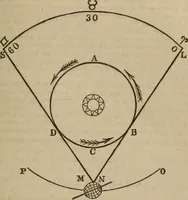 An illustration from Astronography, or, Astronomical geography, with the use of globes : arranged either for simultaneous reading and study in classes, or for study in the common method (1854)