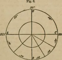 An illustration from Astronography, or, Astronomical geography, with the use of globes : arranged either for simultaneous reading and study in classes, or for study in the common method (1854)