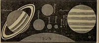 An illustration from Astronography, or, Astronomical geography, with the use of globes : arranged either for simultaneous reading and study in classes, or for study in the common method (1854)