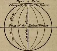 Picture 6 of 42 from Astronography, or, Astronomical geography, with the use of globes : arranged either for simultaneous reading and study in classes, or for study in the common method (1854), leaf 47