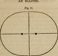 An illustration from Astronography, or, Astronomical geography, with the use of globes : arranged either for simultaneous reading and study in classes, or for study in the common method (1854)