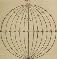 An illustration from Astronography, or, Astronomical geography, with the use of globes : arranged either for simultaneous reading and study in classes, or for study in the common method (1854)