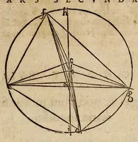 An illustration from Astronomia nova aitiologetos [romanized] sev, Physica coelestis : tradita commentariis de motibvs stellae Martis, ex observationibus G.V. Tychonis Brahe : jussu & sumptibus Rvdolphi II. romanorvm imperatoris &c. : plurium annorum pertinaci studio elaborata Pragae ... (1609)