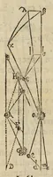 An illustration from Astronomia nova aitiologetos [romanized] sev, Physica coelestis : tradita commentariis de motibvs stellae Martis, ex observationibus G.V. Tychonis Brahe : jussu & sumptibus Rvdolphi II. romanorvm imperatoris &c. : plurium annorum pertinaci studio elaborata Pragae ... (1609)