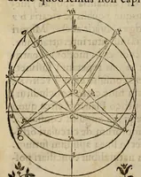 An illustration from Astronomia nova aitiologetos [romanized] sev, Physica coelestis : tradita commentariis de motibvs stellae Martis, ex observationibus G.V. Tychonis Brahe : jussu & sumptibus Rvdolphi II. romanorvm imperatoris &c. : plurium annorum pertinaci studio elaborata Pragae ... (1609)