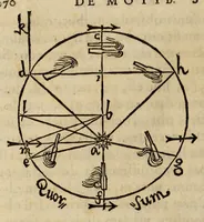 An illustration from Astronomia nova aitiologetos [romanized] sev, Physica coelestis : tradita commentariis de motibvs stellae Martis, ex observationibus G.V. Tychonis Brahe : jussu & sumptibus Rvdolphi II. romanorvm imperatoris &c. : plurium annorum pertinaci studio elaborata Pragae ... (1609)