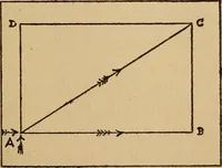 An illustration from Astronomical geography (1887)