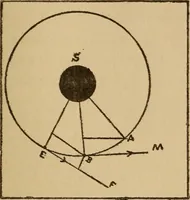 An illustration from Astronomical geography (1887)