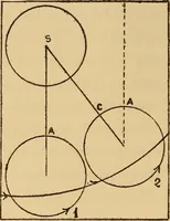 An illustration from Astronomical geography (1887)